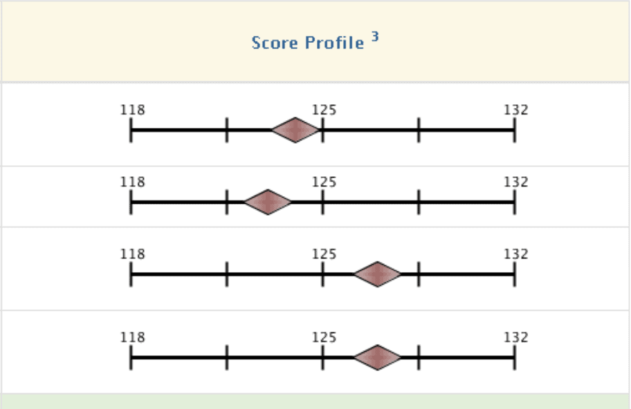 mcat-scoring-explained-in-5-minutes-atlantis