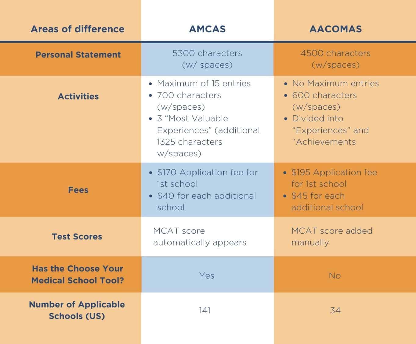 MD or DO? Which is Right For You? Atlantis